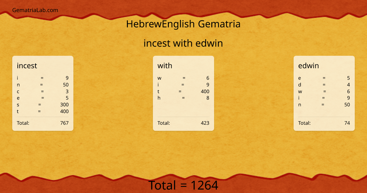 incest with edwin in hebrewEnglish Gematria
